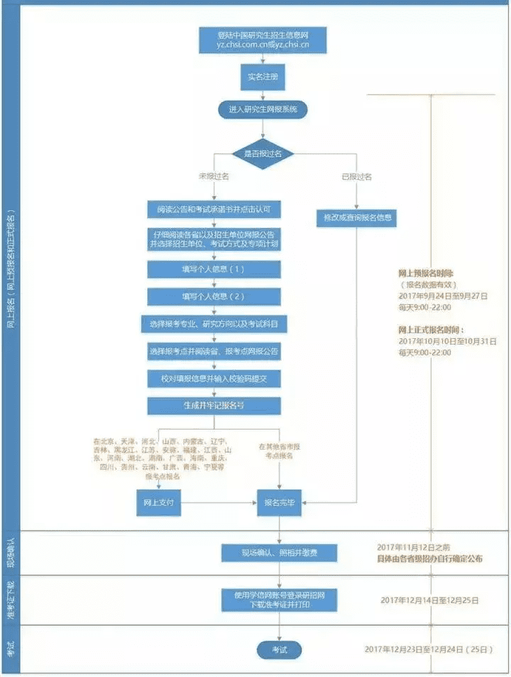 mba报名(交大mba 报名)