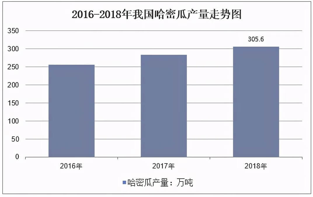 新疆哈密瓜和海南哈密瓜的区别(新疆哈密瓜有几种)