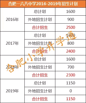 合肥市168中学地址(合肥168中学总部在哪里)