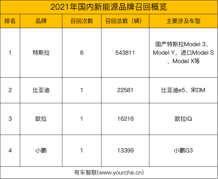 2021智联315(2021年春节)