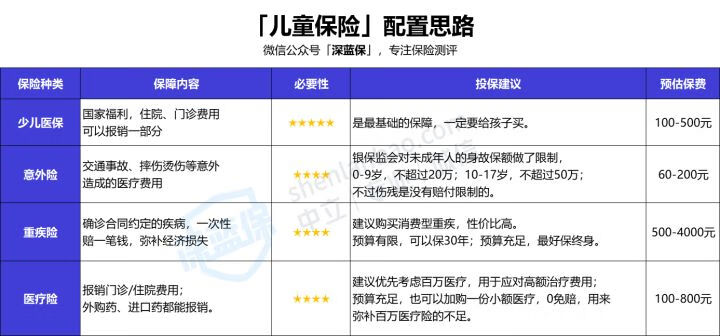 婴儿疾病保险