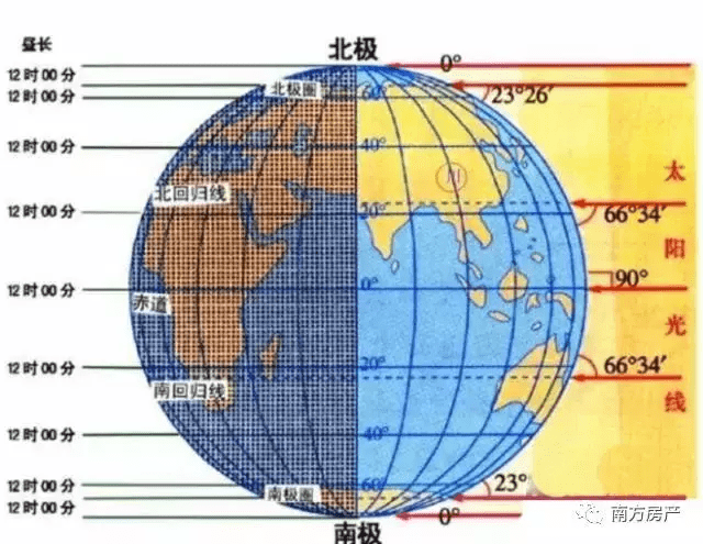 中國漢語中的朝向,一般是指建築物,房屋或門窗坐落的方向.