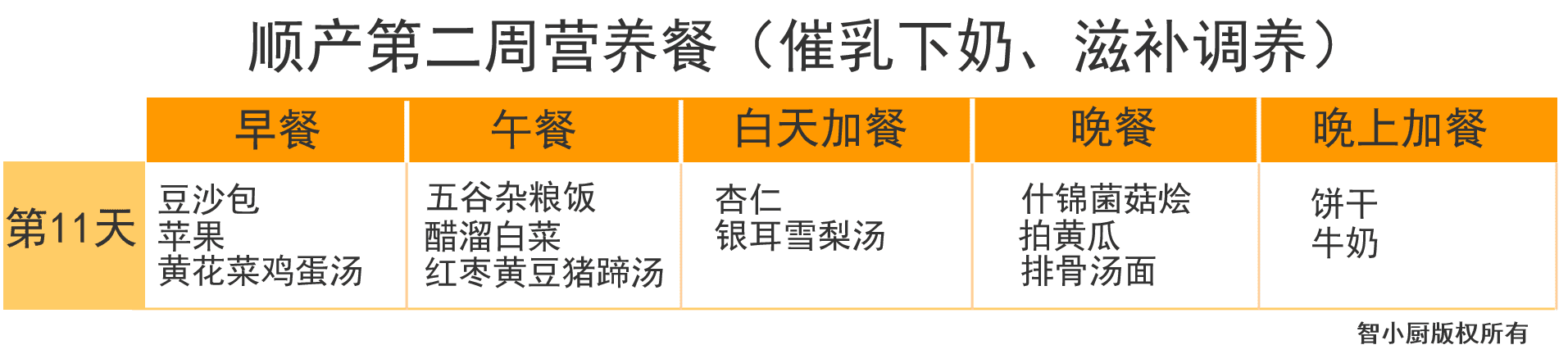 产妇月子食谱大全(产妇第一周月子餐食谱)
