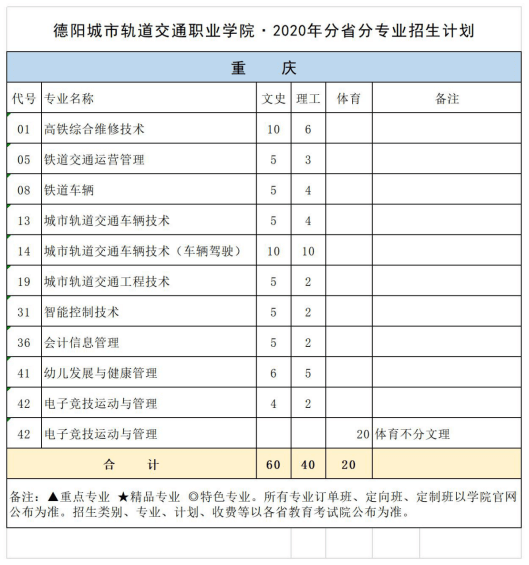 重庆专科录取时间2020(专科多少分录取)