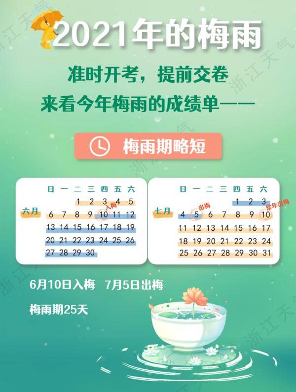 浙江今日出梅，坏消息是气温要飞啦