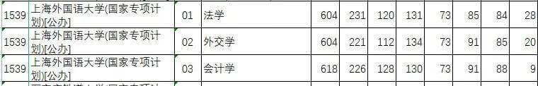 综合评价院校2021提前批投档线汇总（15省市）