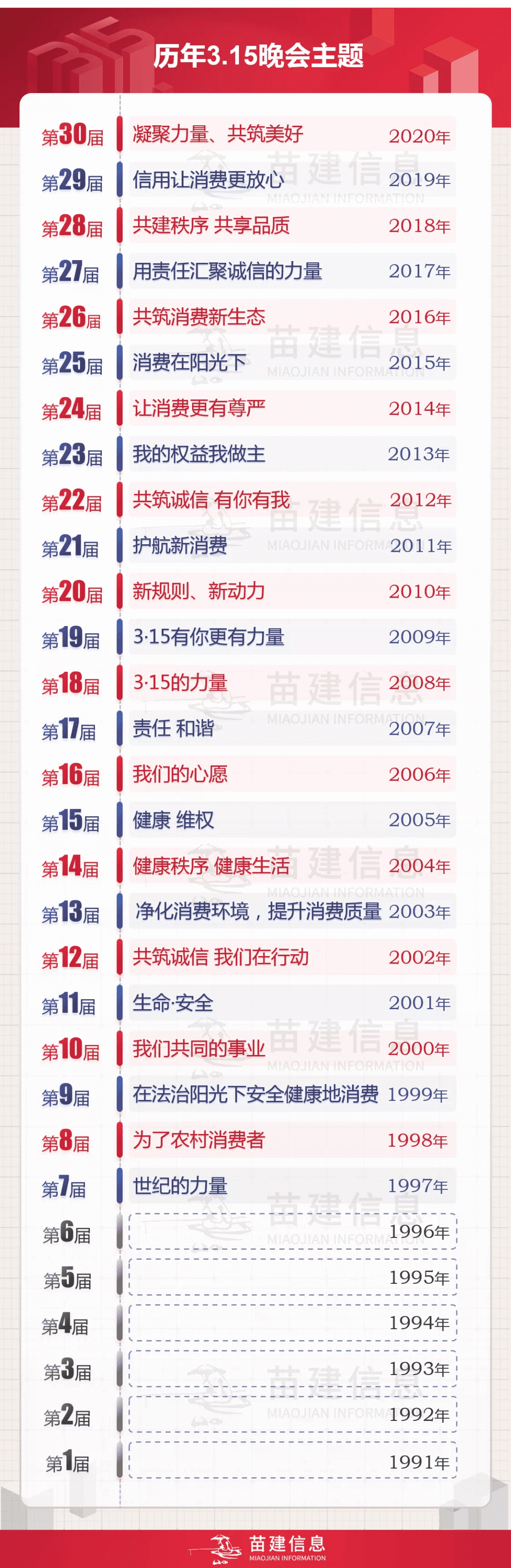 2020年315食品安全事件(315晚会食品安全案例)