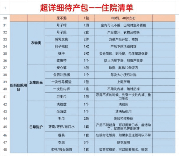 孕妇必备物品(孕妇要买哪些必需品)
