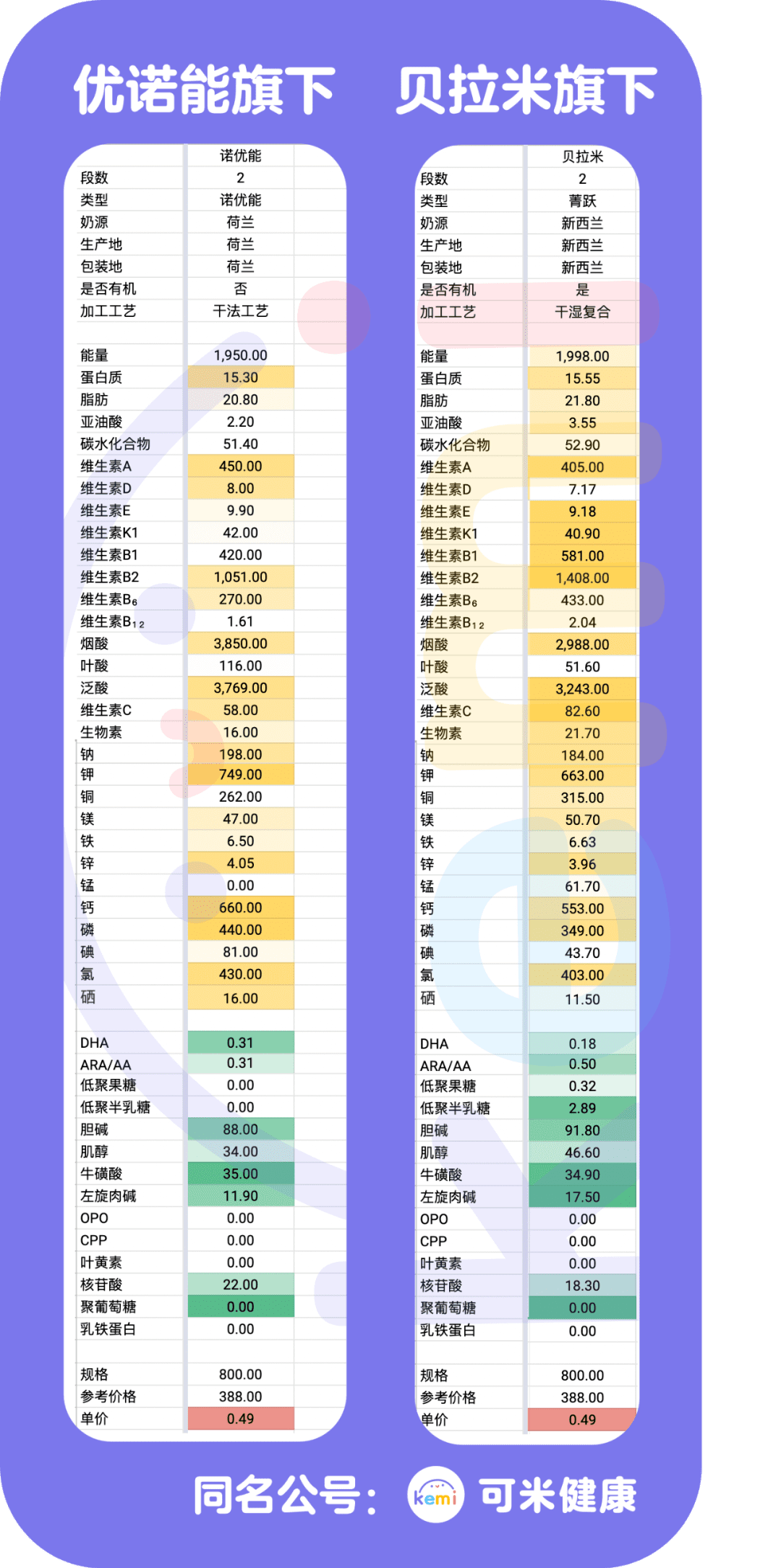 澳优奶粉怎么样好不好(澳优优选奶粉好不好)