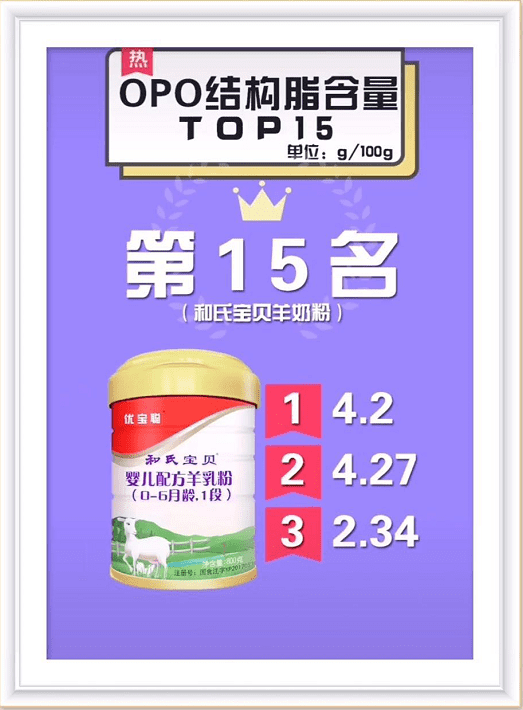 婴幼儿奶粉排行榜