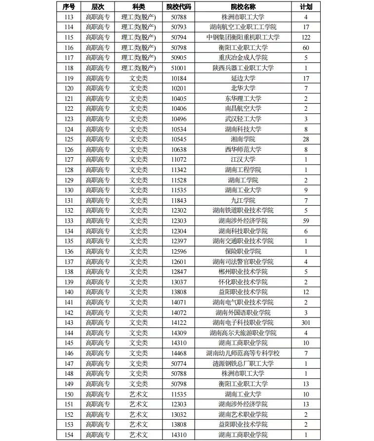 征集志愿填报时间2021(征集志愿录取时间有多久)