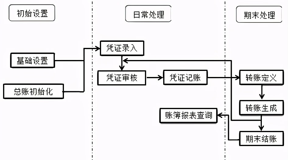 电算化(电算化基础设置)