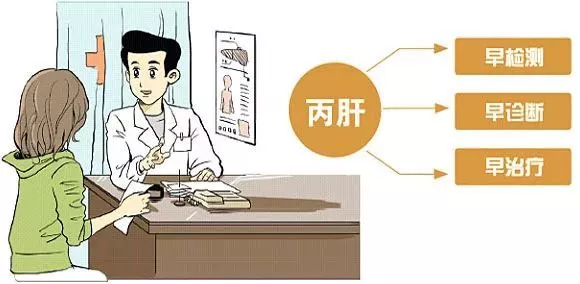 得了丙肝能治好吗(得了丙肝就等于死亡)