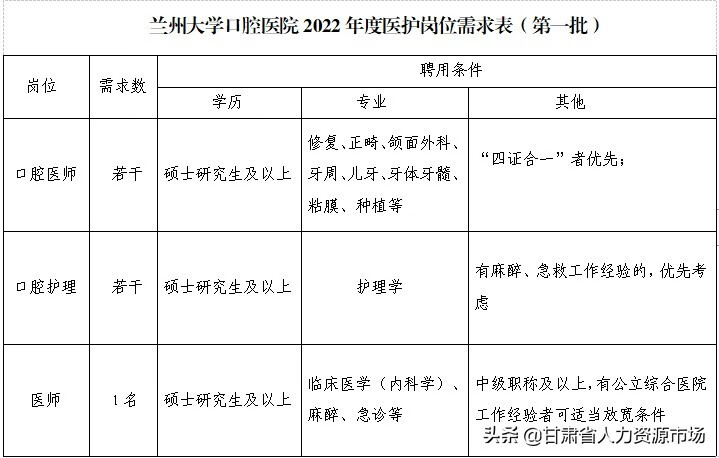 牙科医生培训学校(口腔医师培训学校)