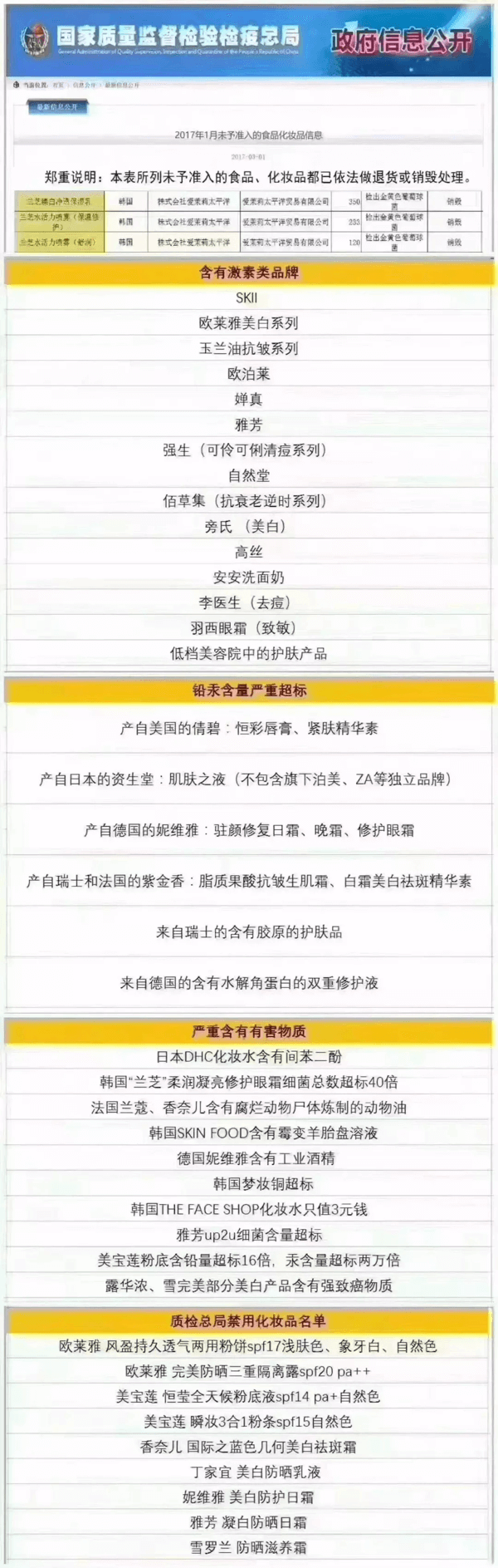 315打假化妆品名单2019(2021年315不合格产品名单)