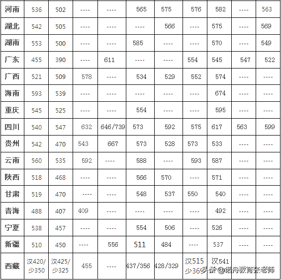 南京信息工程大学分数线2019(南京信息工程大学分数线是多少)