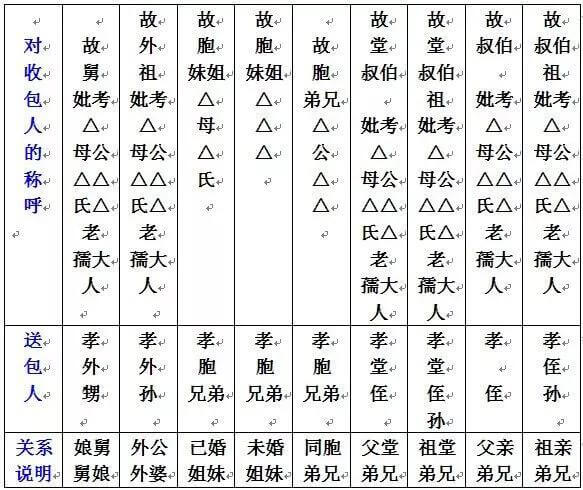 七月半烧包封面怎么写2020(7月半烧包封面的写法)
