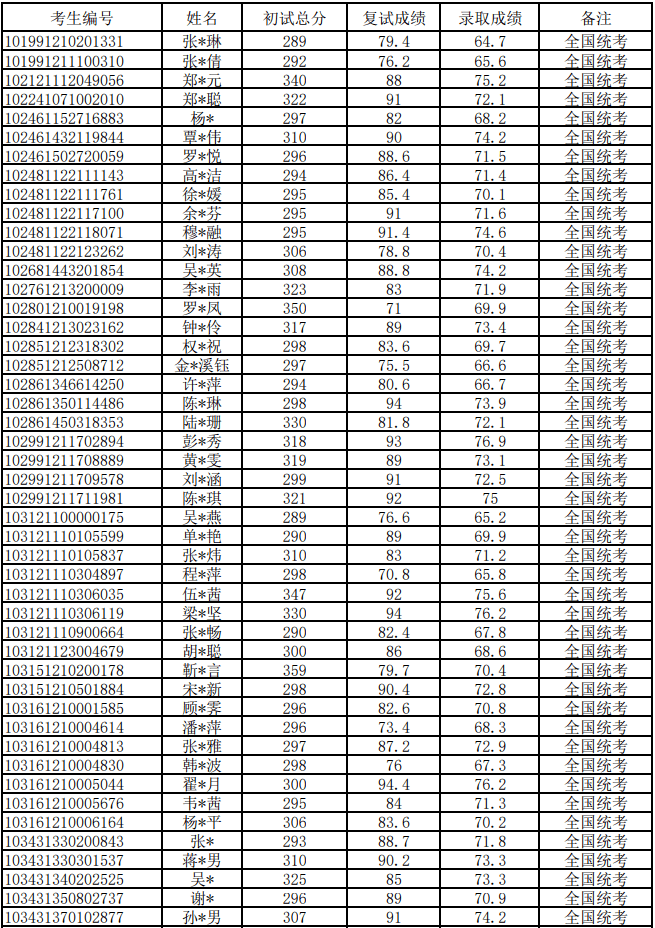 广西医科大学研究生院(广西医科大学考研招生)