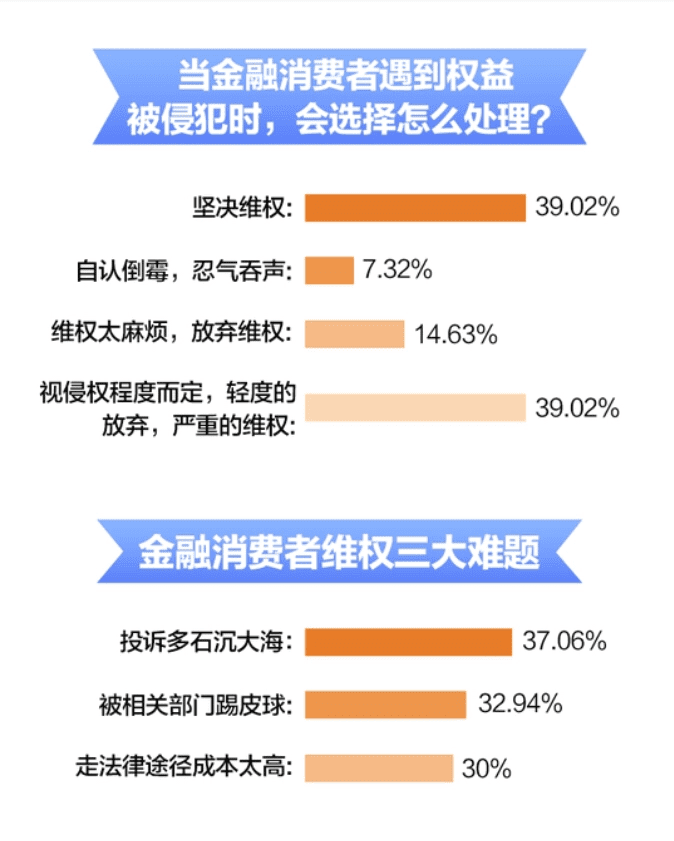 315网贷曝光名单2020(网贷315事件)