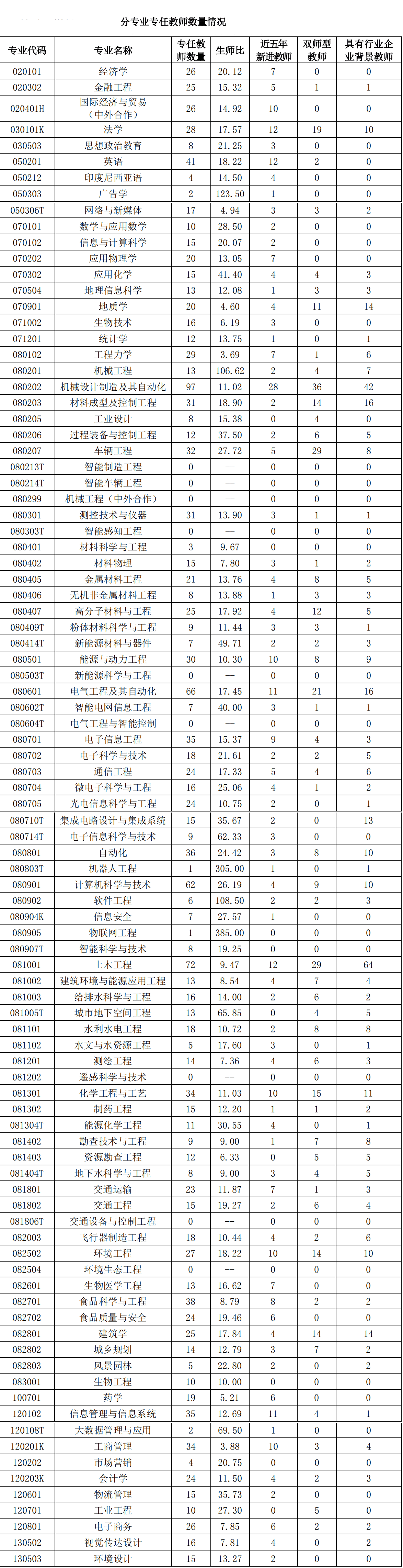 合肥工业大学专科学校(合肥工业大学科)