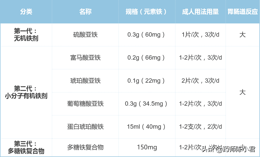 孕妇补铁的药(孕妇补铁的水果)