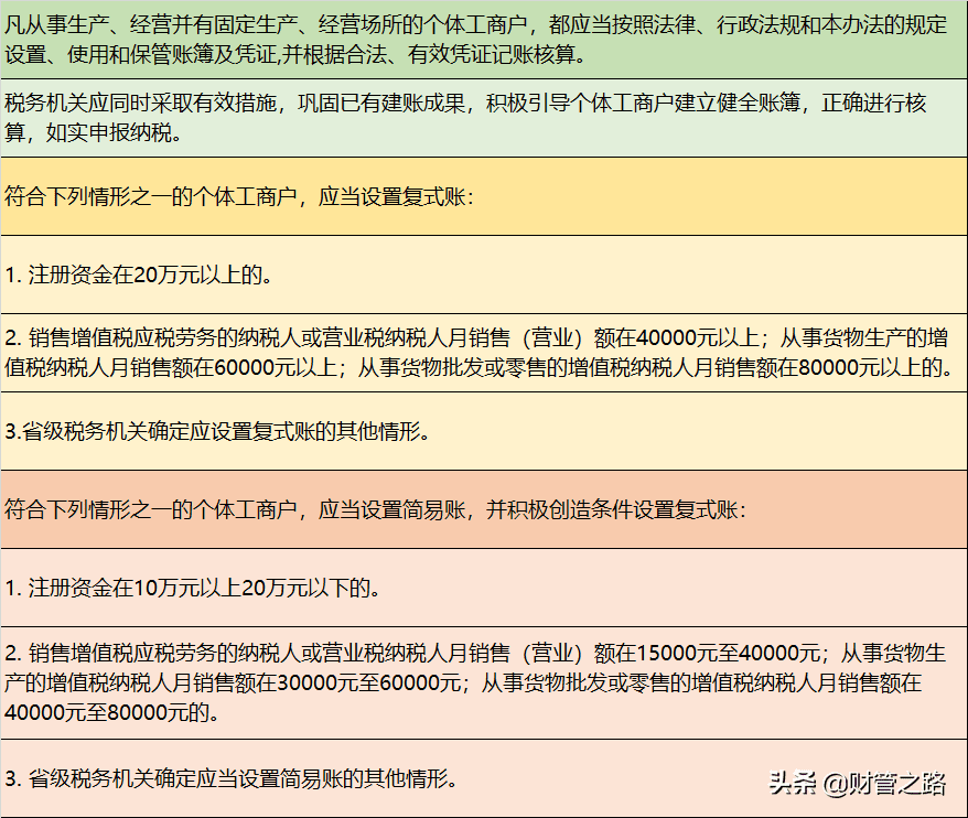 小公司如何自己做账(自己家的小厂子怎么做账)