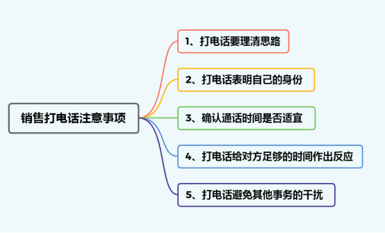 电话销售话术与技巧(电销话术完整版)