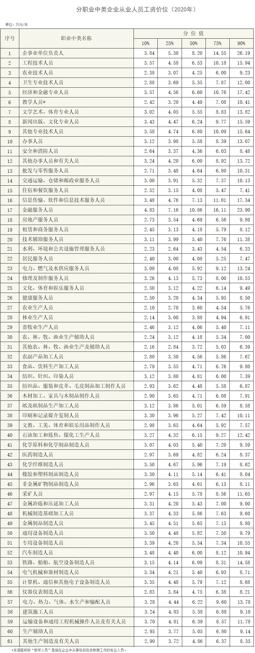 现在什么职业最赚钱(现在做什么工作比较赚钱)