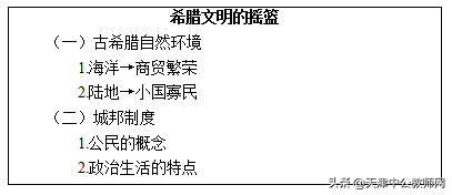 教师考试教学设计 | 高中历史《希腊文明的摇篮》教案