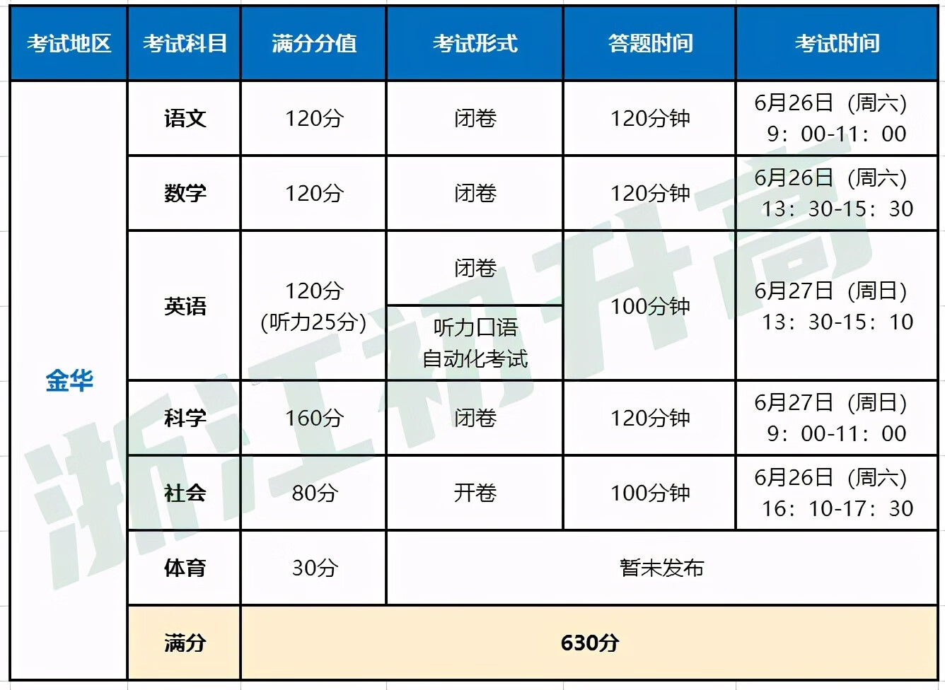 中考总分高达760分？快来看看浙江中考有哪些变化