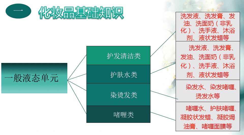 化妆品基本常识(关于化妆品的相关知识)