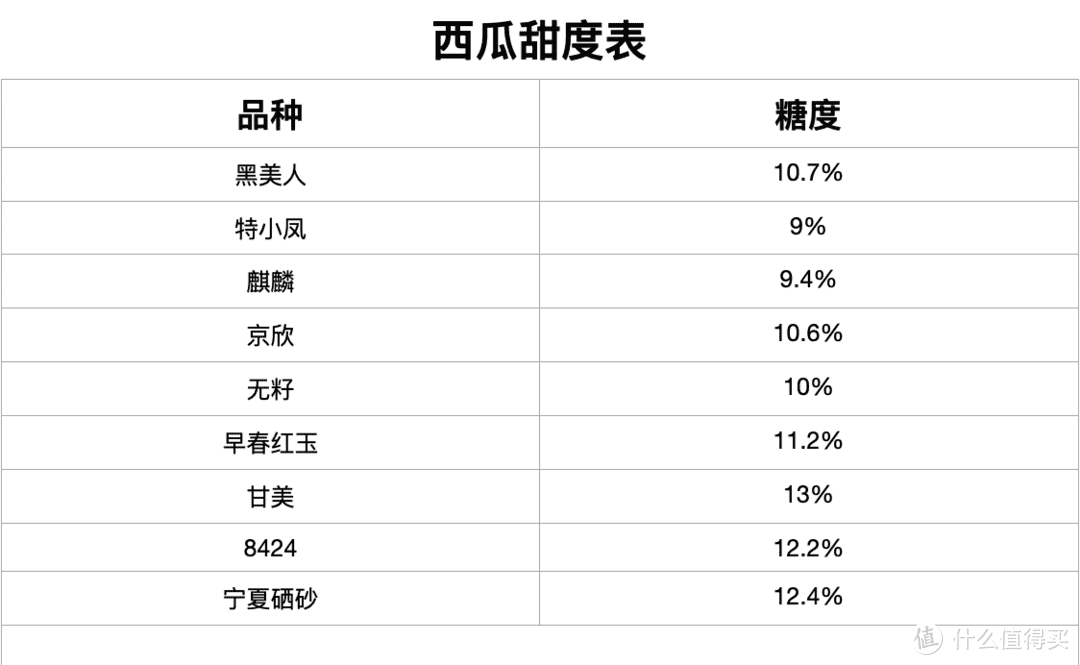 如何挑选西瓜图解(怎样挑选西瓜才是最好的)