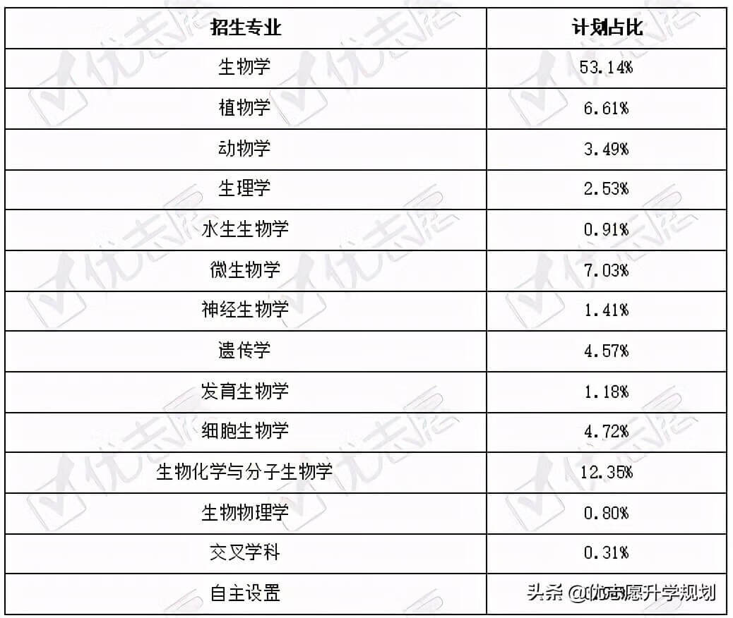 生物工程就业方向及前景(生物工程最好的就业单位)