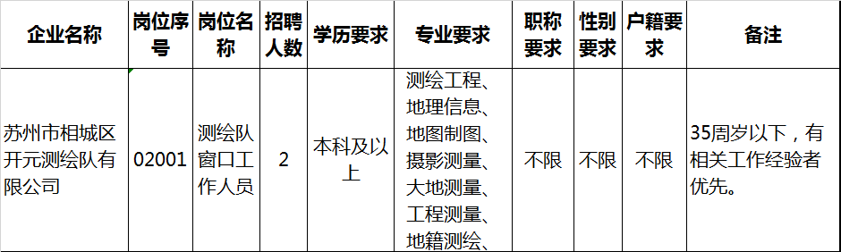 苏州干将西路属于哪个区(苏州干将西路1301号)