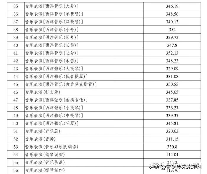 北京舞蹈学院分数线2020(北京舞蹈学校分数线)