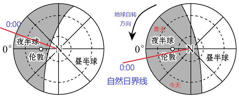 角速度线速度地理(角速度与线速度单位换算)