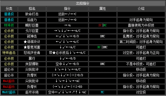 拳皇2002boss出招表(拳皇2002boss如何放连环波)