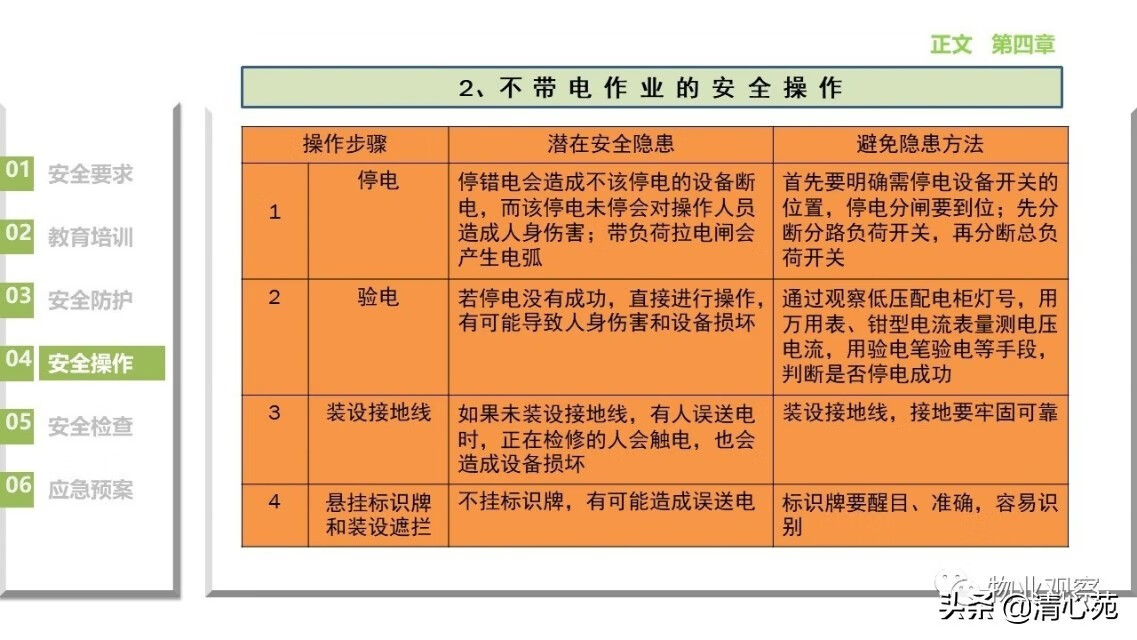 物业工程类培训(物业工程部培训内容)