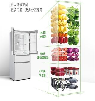 怎样选购冰箱好(怎样选冰箱)