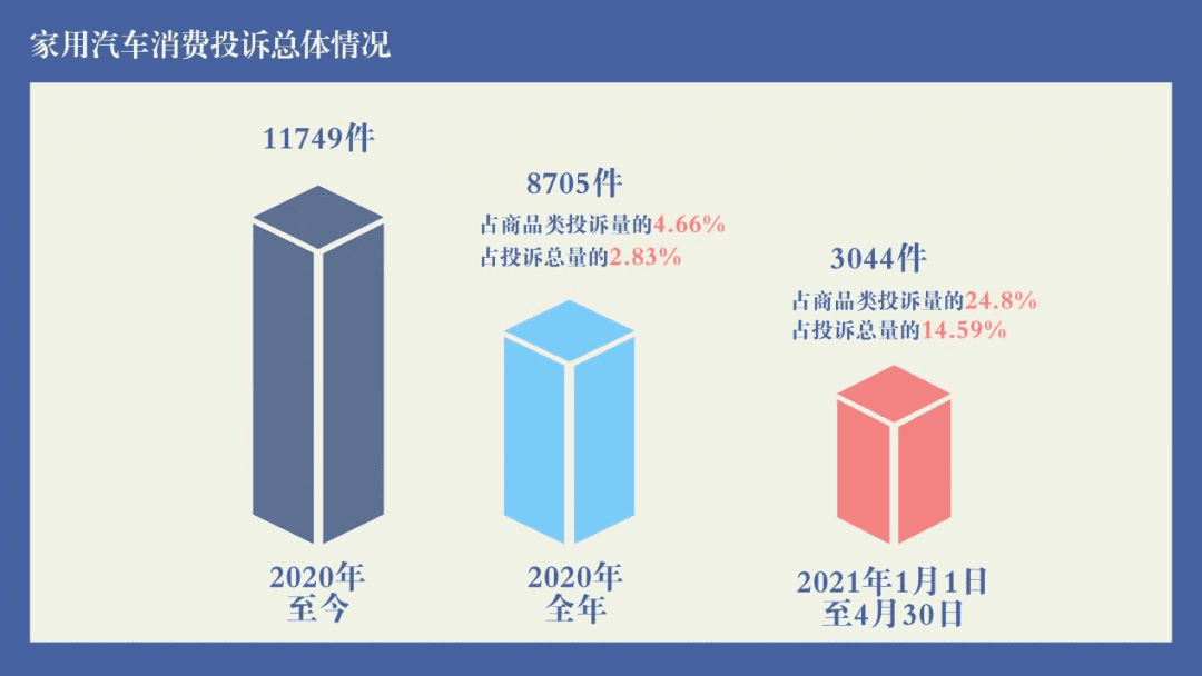 汽车投诉哪里最有效(汽车投诉哪个网站最权威)