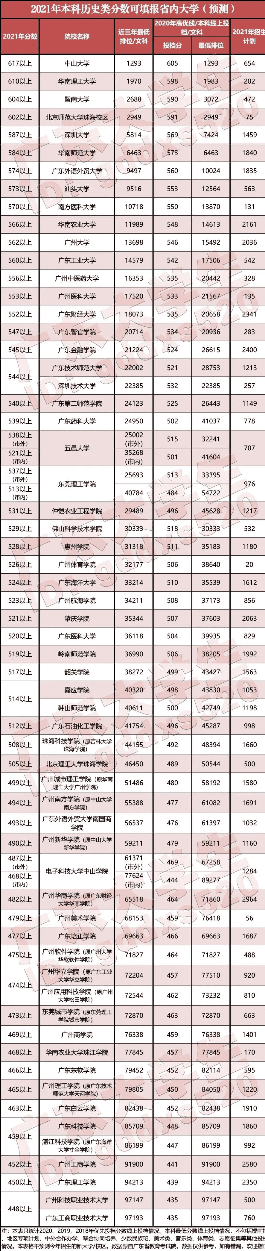 广东一本大学一览表2021(全国一本大学一览表及分数)