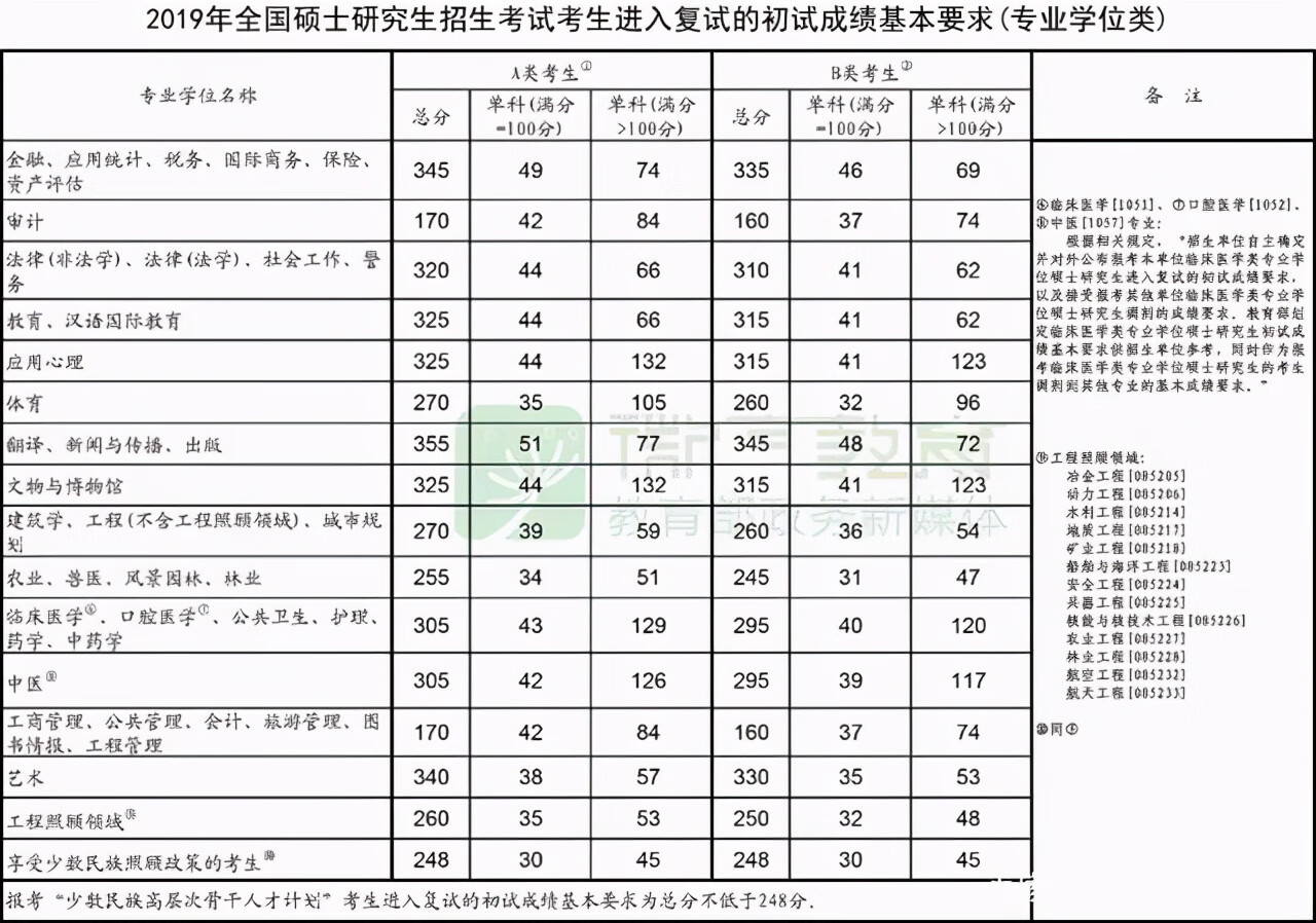 考研历年国家分数线(考研历年分数线怎么查)