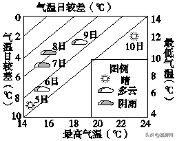 回南天怎么办好(怎样应对回南天)