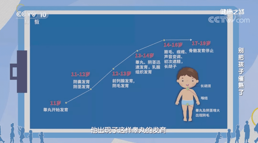 嬰兒身高體重標準表2021最近兒童身高體重標準表