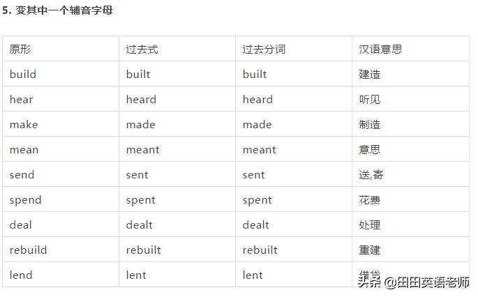 过去分词表(过去分词是干嘛用的)