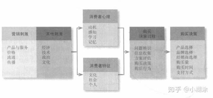消费市场分析(分析消费者市场的方法)