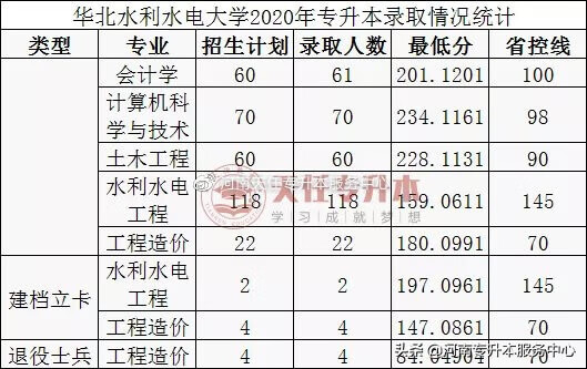 郑州华信学院成绩查询(郑州华信学院简介)