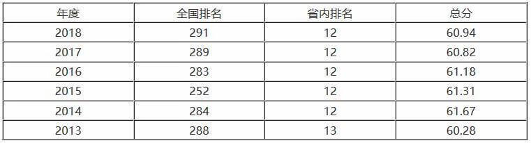 西北政法大学是几本学校(西亚斯毕业证不被承认)