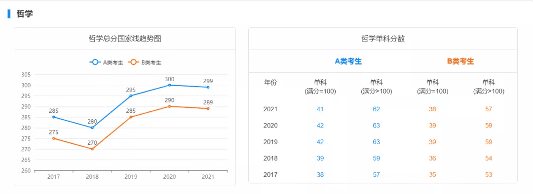 考研初试成绩分数线(历年国家线考研分数线)