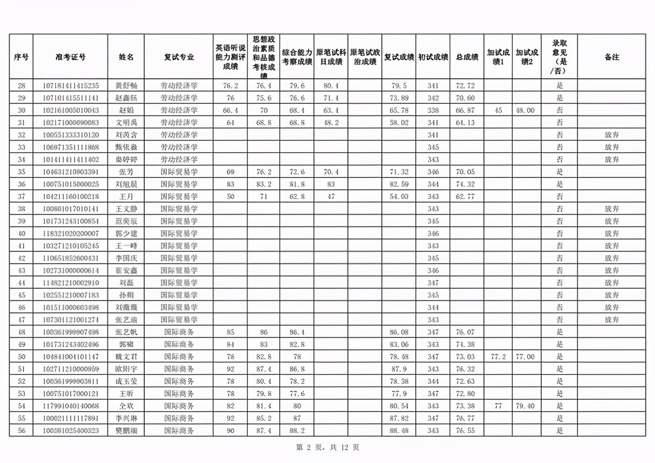 新疆财经大学研究生院地址(新疆财经大学官网)